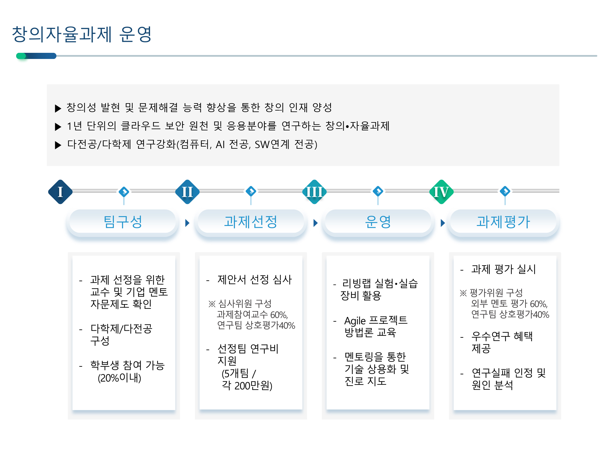 창의자율과제
